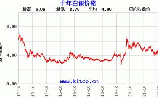 今日建行纸黄金价格走势图最新价查询,今日建行纸黄金价格