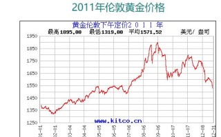 未来几年黄金会升值吗,2021年黄金是涨还是跌