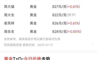 未来黄金会涨到700一克吗未来黄金会涨价吗