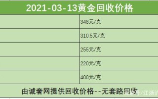 现在9999黄金多少钱一克2021三月,现在黄金多少钱一克2021九月