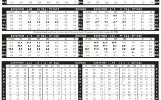 最新国际钻石报价：2022年9月16日最新Rapaport国际钻石报价单 