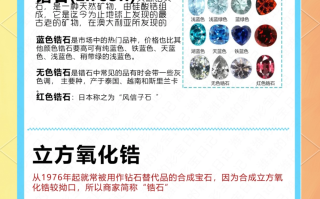 人造钻石和锆石的区别在哪里人造钻石和锆石的区别