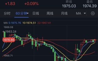 白宫债务谈判陷入僵局：金价现V型反弹！麦卡锡：双方“根本没有接近”达成协议