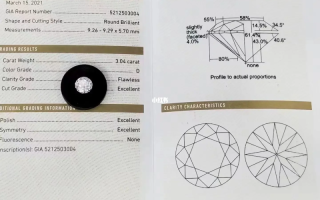 钻石三克拉多少钱2025,钻石三克拉大概多少钱
