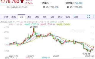 黄金交易所今日金价实时行情,上海黄金交易所今日金价实时行情