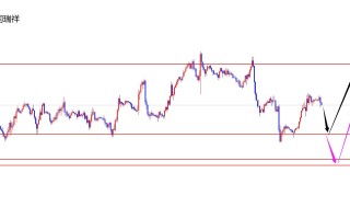 闫瑞祥：美指周线支撑上多，欧美继续关注承压