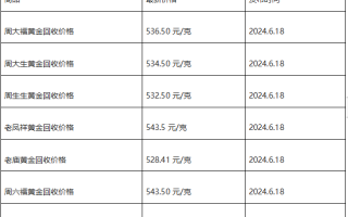 现在黄金回收价格多少钱一克?(2024年6月18日)