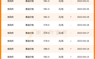 黄金现在的价钱,黄金的价格是多少