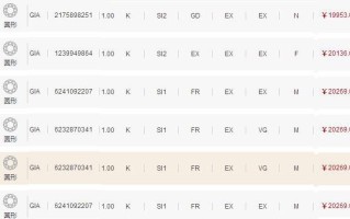 一个钻石大概多少钱一克一个钻石大概多少钱