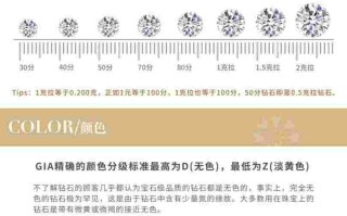 钻石等级 划分标准,钻石等级划分表