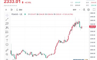 美国经济数据黯然失色，黄金再次闪亮登场，世界预测：今年贵金属普涨8%