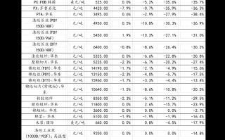 周大福今日金价查询表,周大福今日金价查询表311