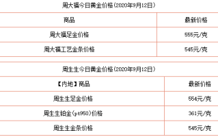 2021年老凤祥黄金价格多少钱一克2021年黄金价格多少钱一克
