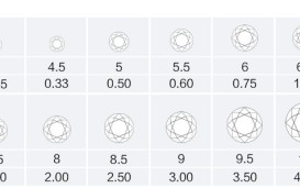 钻石有多少个等级,钻石有几个等级