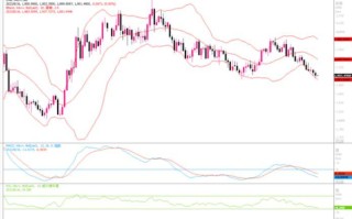 黄金市场分析：若美联储7月会议纪要偏鹰，则有可能继续打压黄金