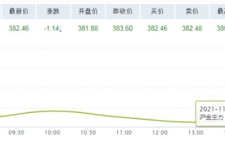 在哪里可以看到每日金价每天黄金价格从哪里查