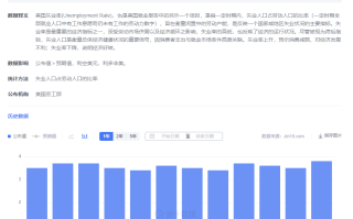 美国就业数据来袭，抄底黄金最后的契机么？