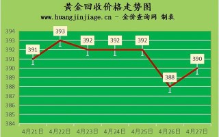 黄金回收今日价格昆山哪里回收黄金首饰