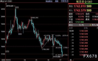 美国黄金股票有哪些,美股黄金股龙头叫啥名