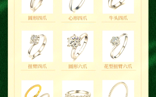 买钻戒注意哪些坑,买钻戒要注意什么?