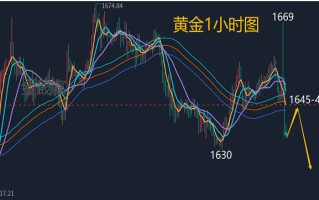 今日黄金,今日黄金价格走势图