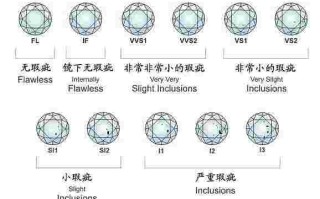 真钻石和莫桑石的区别真钻石跟莫桑钻石肉眼的区别