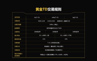 上海期货交易平台可靠吗上海黄金交易平台官网