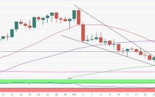 黄金空头虎视眈眈！小心金价失守关键支撑后遭猛烈回调 密切关注美联储高官讲话