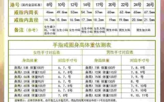 tiffany戒指尺寸对照表,戒指尺寸对照表