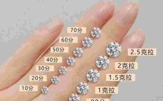 钻戒等级怎么划分的,钻戒等级怎么划分的啊