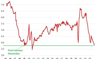 房地产不再是中美避风港！美国销售超越“次贷危机临界水平” 中国青年大量涌入黄金市场
