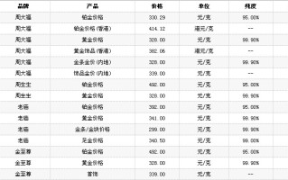 金条价格多少钱,金条价格多少