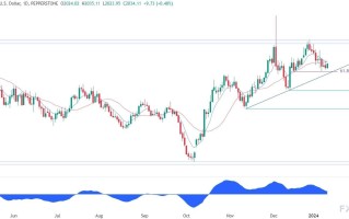 1月11日黄金技术分析：黄金在关键支撑区域盘整