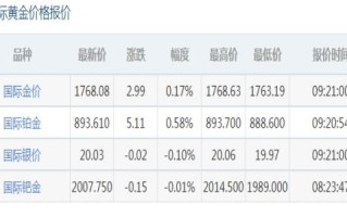 各大金店回收黄金价格哪个店黄金回收价格最高