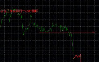 张良点金：隔夜镑日182.7空单稍后180.7附近减持！