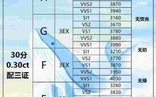 2022最新的国际钻石报价2020年最新的国际钻石报价