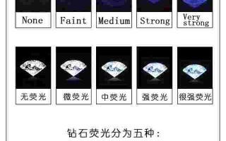 钻石净度分级表vs怎么样钻石净度分级表借鉴天然钻石协会