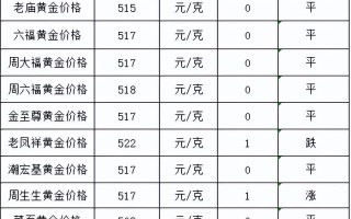 现在黄金多少钱一克2021年5月1月4号黄金价格