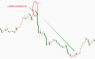 ATFX汇市：5年期LPR调降25基点， 离岸人民币仍稳居7.2000上方