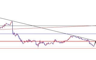 闫瑞祥：美指弱势下跌，欧美强势拉升