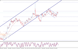 金价等待重大破位！多空瞄准这两个关键水平 黄金最新日内交易分析