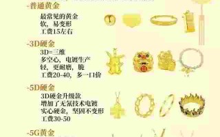 买黄金理财在哪个平台买最好,买黄金在哪个平台买最好