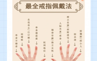 戒指能不能随便送人戒指可以送人吗