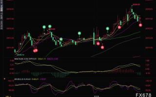 金价小幅上涨触及2020关口，分析师：短线似乎在上升通道内交易