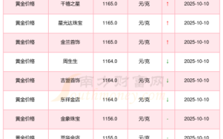 9999黄金今天价目表查询,9999黄金今天价目表