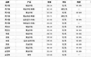 今日黄金价格多少元老庙,今日黄金价格多少元
