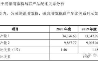 力量钻石 上市时间,力量钻石什么时候上市