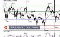 今日黄金走势分析最新消息及建议820,今日黄金走势分析最新消息