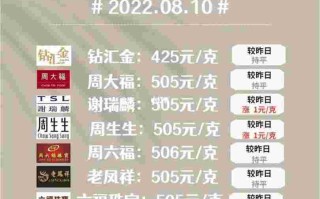 今日国际金价查询 新闻今日国际金价最新消息
