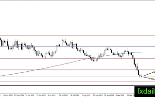 小非农就业数据不及预期 美债收益率小幅回落 黄金、白银、原油技术分析